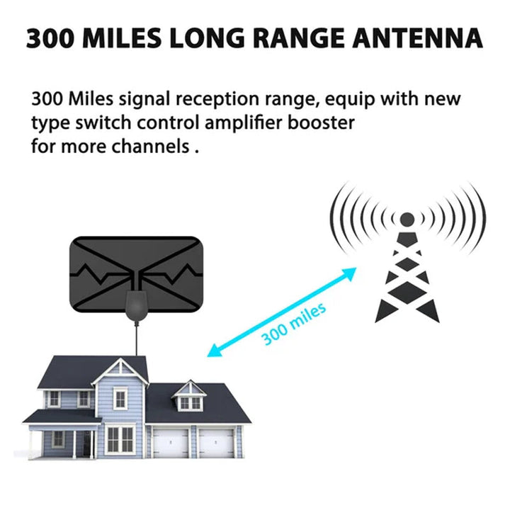 Skanto | Upgrade DIGITALE HDTV ANTENNE 4K