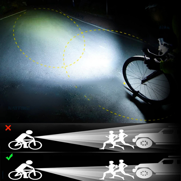 Skanto | KrachtLight – 10000LM Fahrradlicht mit 3 Halterungen