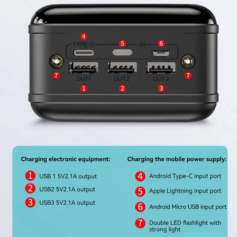 Skanto | 50000mAh Hochleistungs-Powerbank mit Schnellladefunktion für Telefon, Tablet und Laptop