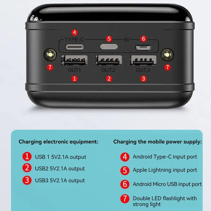 Skanto | 50000mAh Hochleistungs-Powerbank mit Schnellladefunktion für Telefon, Tablet und Laptop