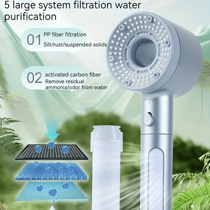 Doppelt leistungsstarker, aufgeladener Wasserfilter-Handsprüher | Skanto