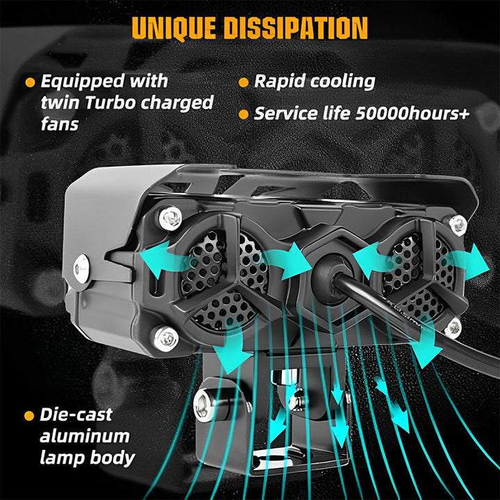 Skanto | LED-Zusatzscheinwerfer für Motorräder