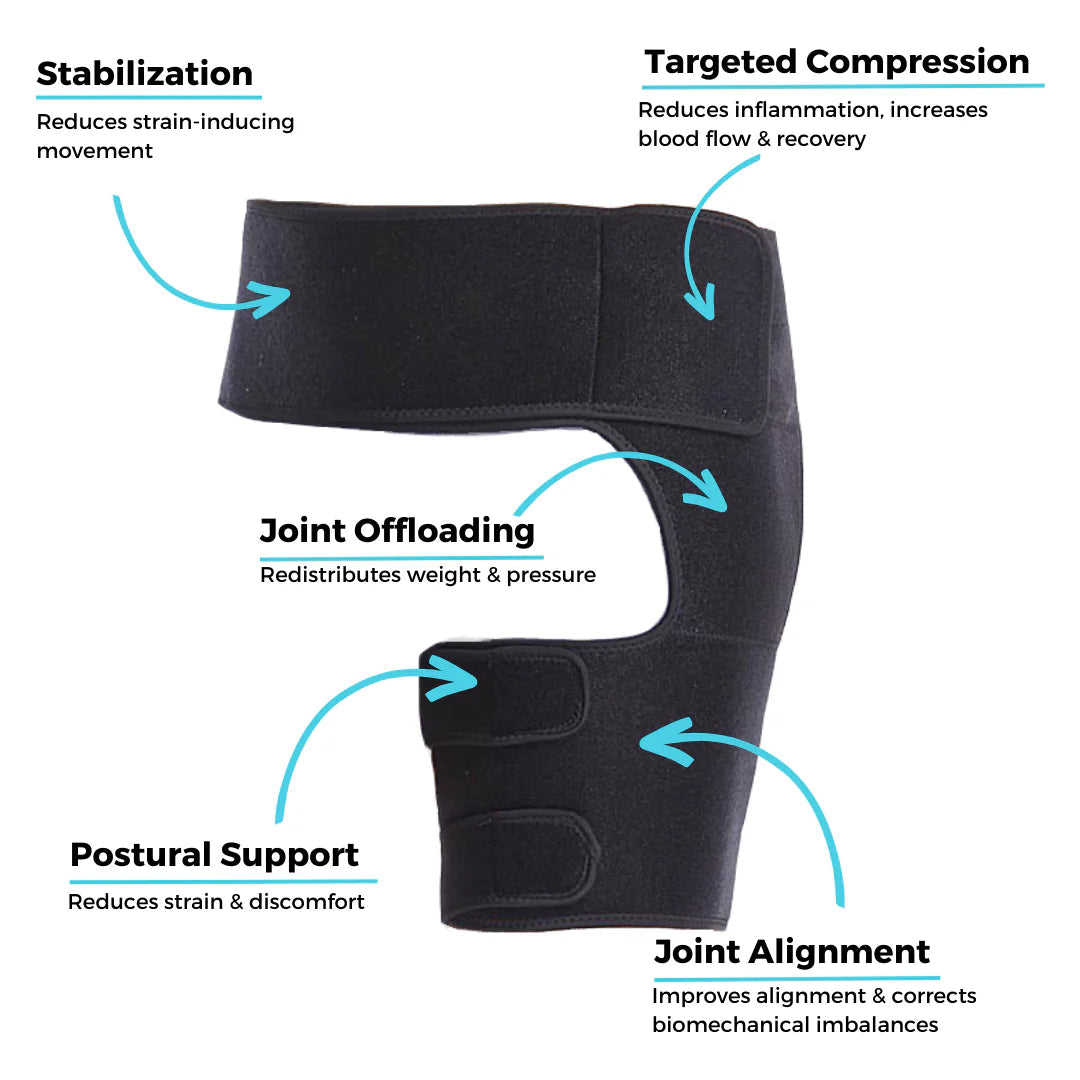 Skanto | HipFlex Pro – Verstellbare orthopädische Hüftstütze zur Schmerzlinderung und Unterstützung