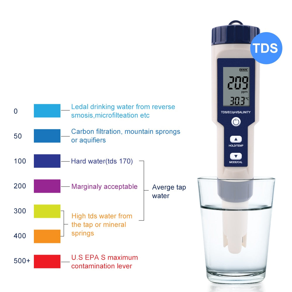 Skanto | Hochpräziser digitaler Stift-pH-Tester für Wasser