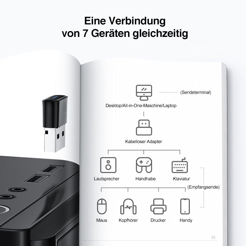 Skanto | USB 5.0 Kabelloser Bluetooth Sender Empfänger