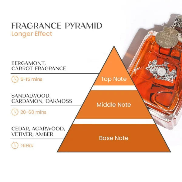 Pheromon-Parfüm für Männer | Lang anhaltender Anziehungsduft | 50 ml