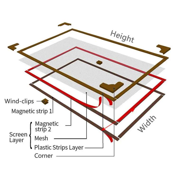 Skanto | Magnetisches Moskitonetz für Fenster – Unsichtbares Fliegengitter für Hausschutz & Schädlingsprävention