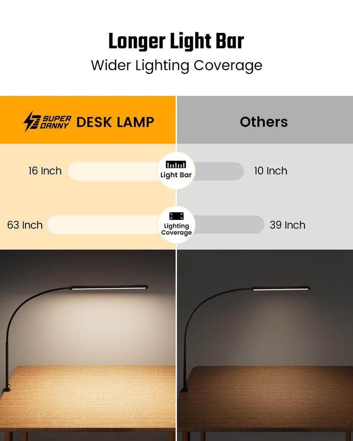 Skanto | Superdanny LED Schreibtischlampe, augenschonend, 360° Schwanenhals schwenkbar, Touch Control, 3 Lichtfarben,