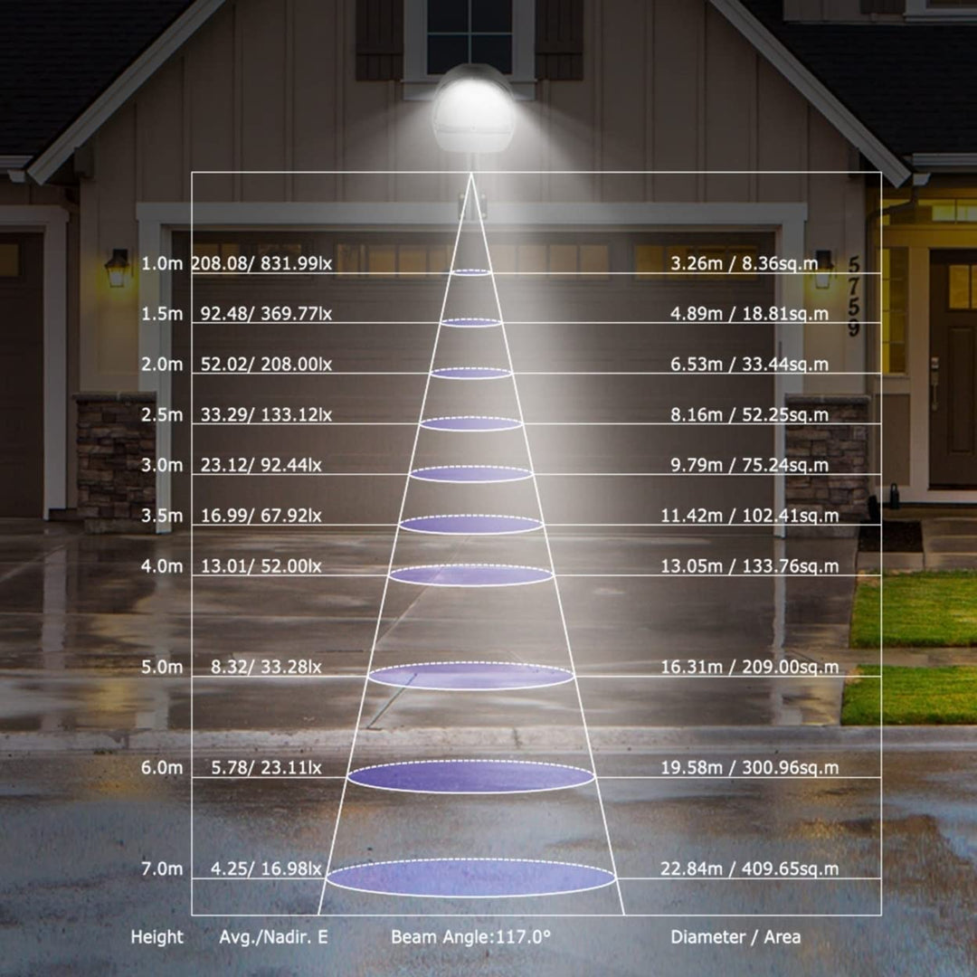Skanto | Kocaso Wandleuchten LED 144 LEDs mit Fotozellensensor – IP65 wasserdichte Außenlampe