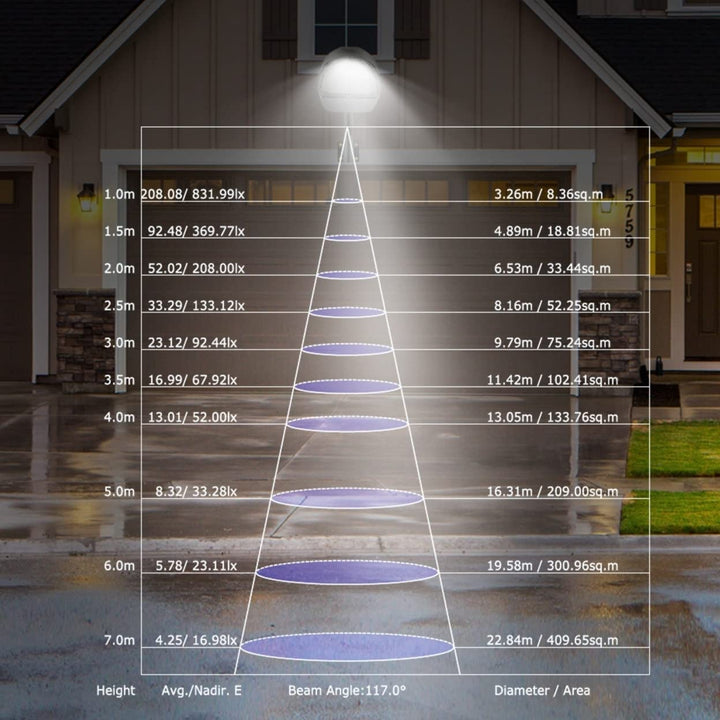 Skanto | Kocaso Wandleuchten LED 144 LEDs mit Fotozellensensor – IP65 wasserdichte Außenlampe