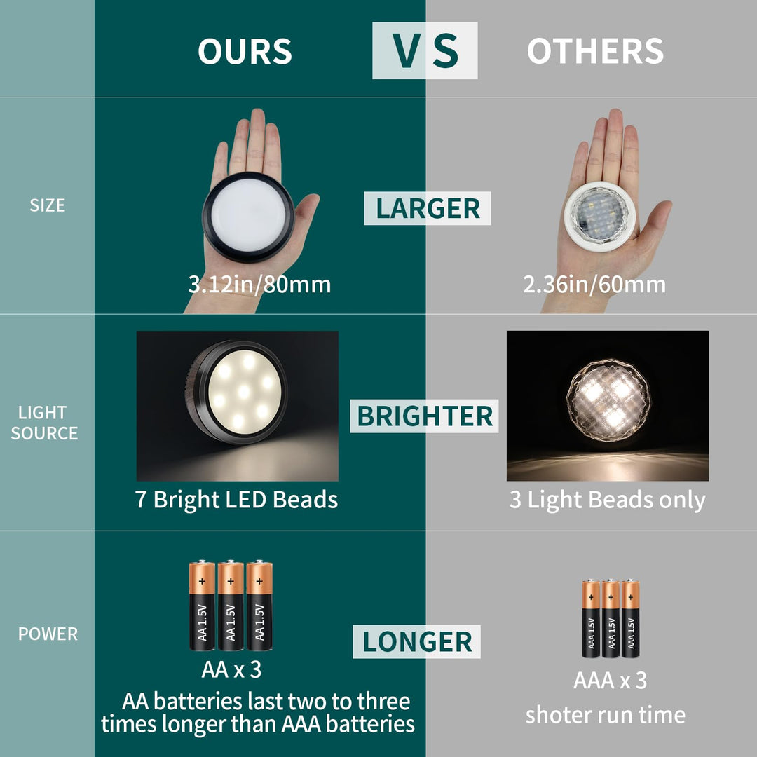 Skanto | Leastyle LED Puck-Leuchten mit Fernbedienung, Dimmbare batteriebetriebene Unterbauleuchten - 6er-Pack Naturweiß