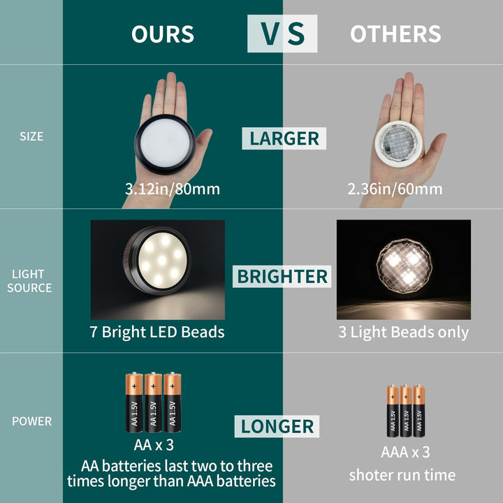 Skanto | Leastyle LED Puck-Leuchten mit Fernbedienung, Dimmbare batteriebetriebene Unterbauleuchten - 6er-Pack Naturweiß