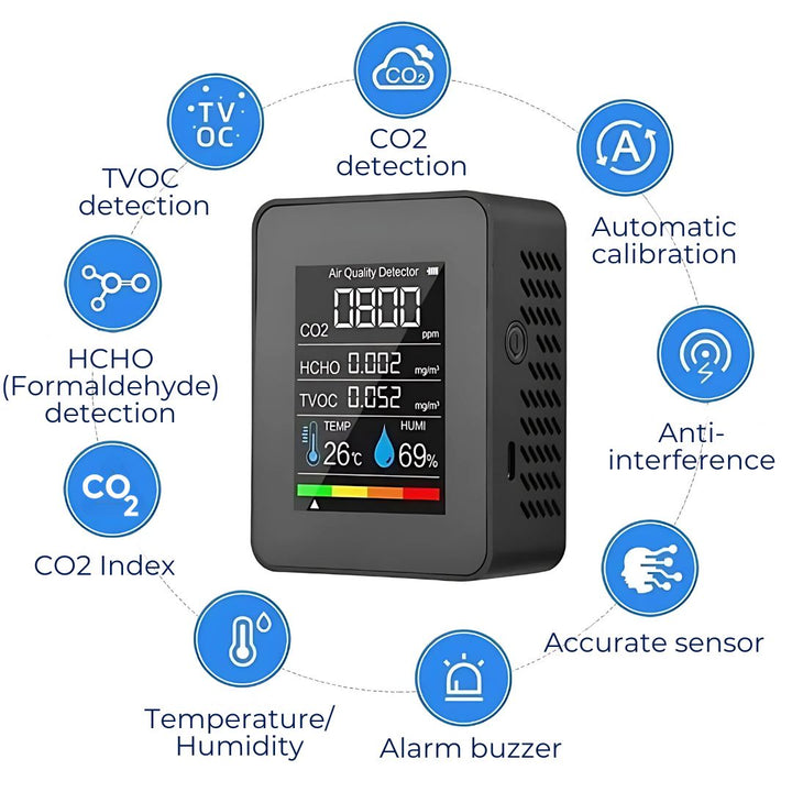 Skanto | CO2-Kohlendioxid-Monitor – Luftqualitätsdetektor mit Echtzeit-Warnungen zur Luftüberwachung für Zuhause und Büro
