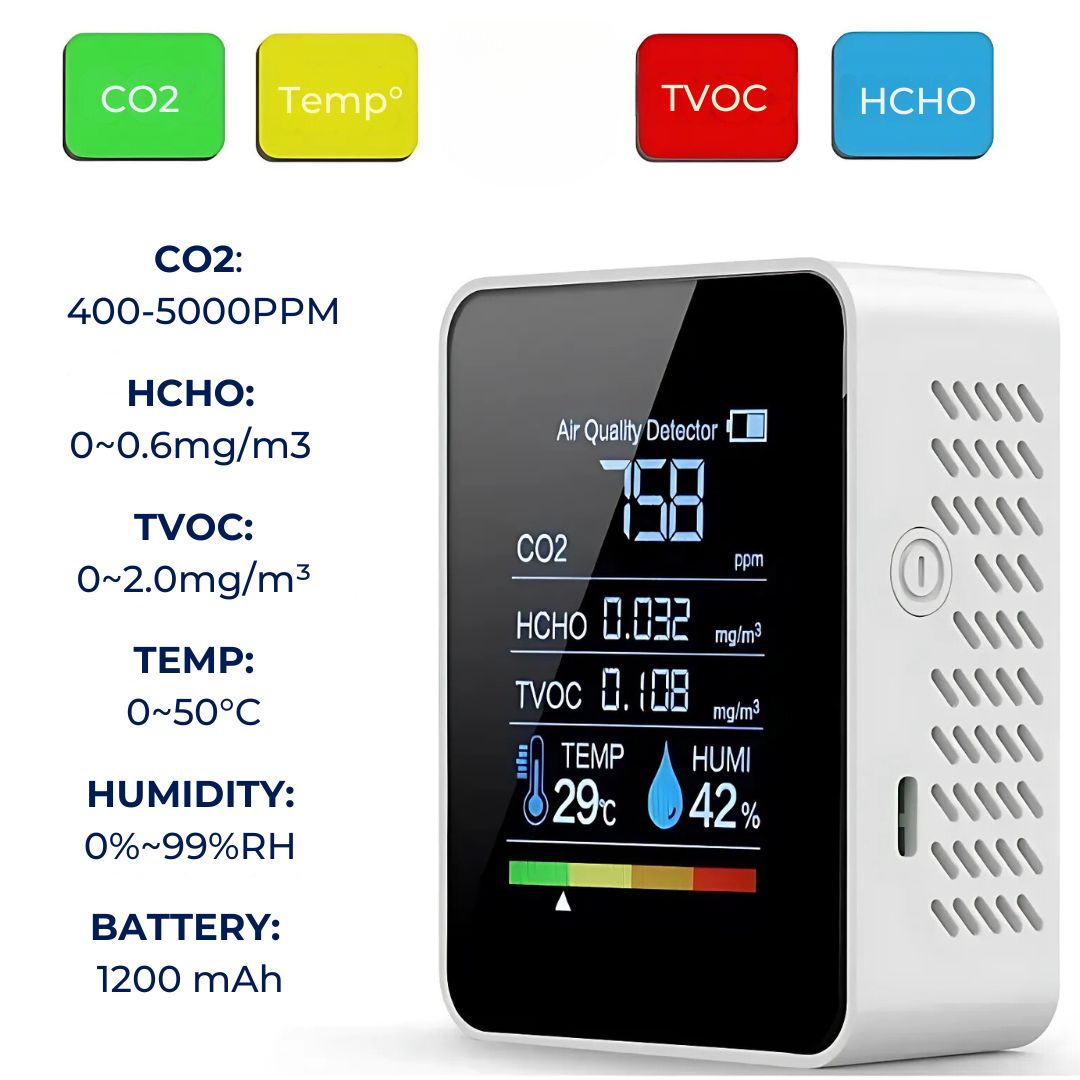 Skanto | CO2-Kohlendioxid-Monitor – Luftqualitätsdetektor mit Echtzeit-Warnungen zur Luftüberwachung für Zuhause und Büro
