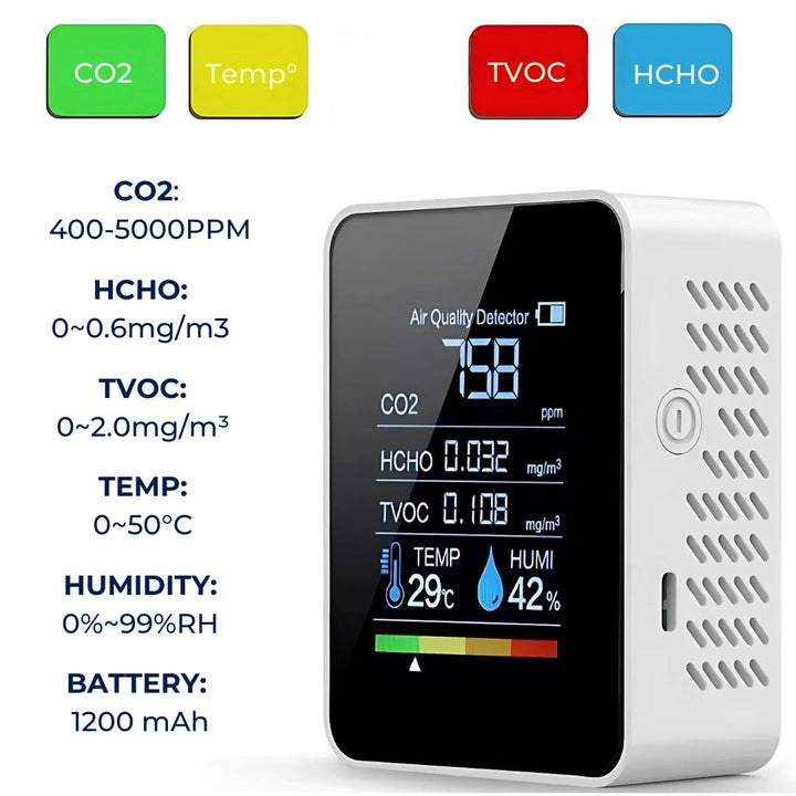 Skanto | CO2-Kohlendioxid-Monitor – Luftqualitätsdetektor mit Echtzeit-Warnungen zur Luftüberwachung für Zuhause und Büro