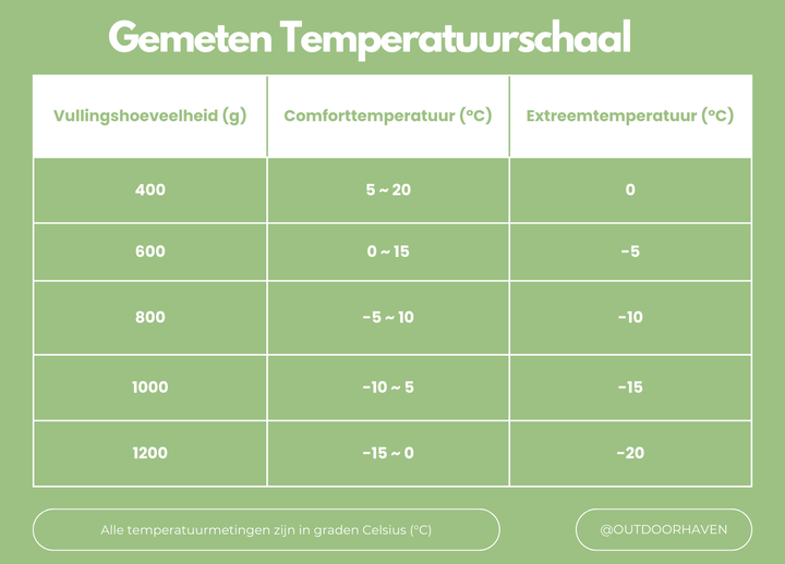 ArcticNest Winterschlafsack – Daunenschlafsack -20°C für extreme Kälte, leicht & wasserdicht