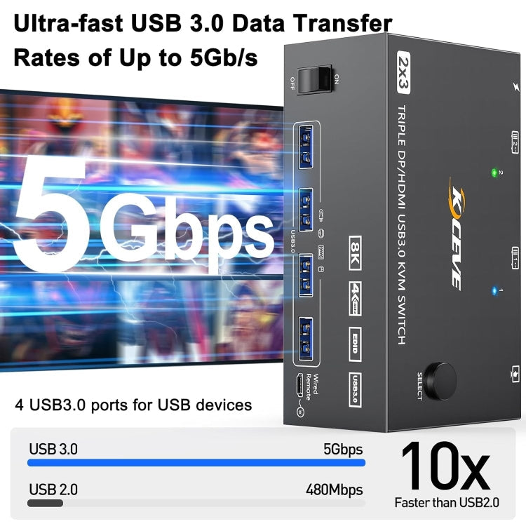 Skanto | KC-KVM203DH 8K 30Hz USB3.0 DP+DP+HDMI Triple Monitor KVM Switch, EU Stecker