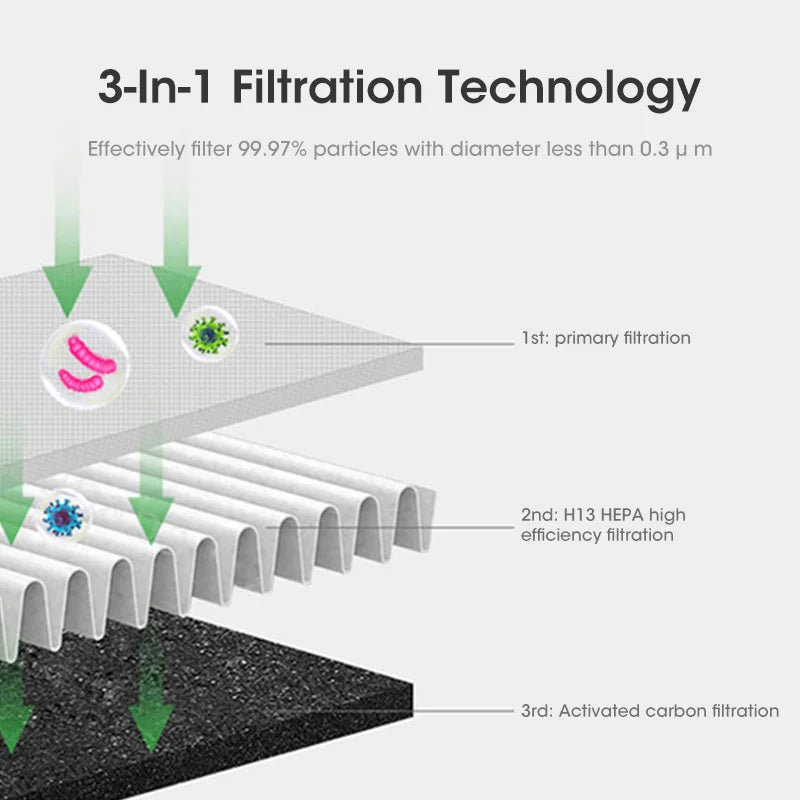 Skanto | AirPure Pro – 3-in-1 Luftkühler mit UV-Reinigung & Ionisator | 6L Tragbarer Kühlventilator