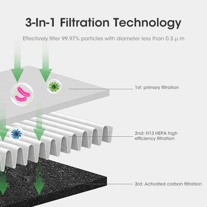 Skanto | AirPure Pro – 3-in-1 Luftkühler mit UV-Reinigung & Ionisator | 6L Tragbarer Kühlventilator
