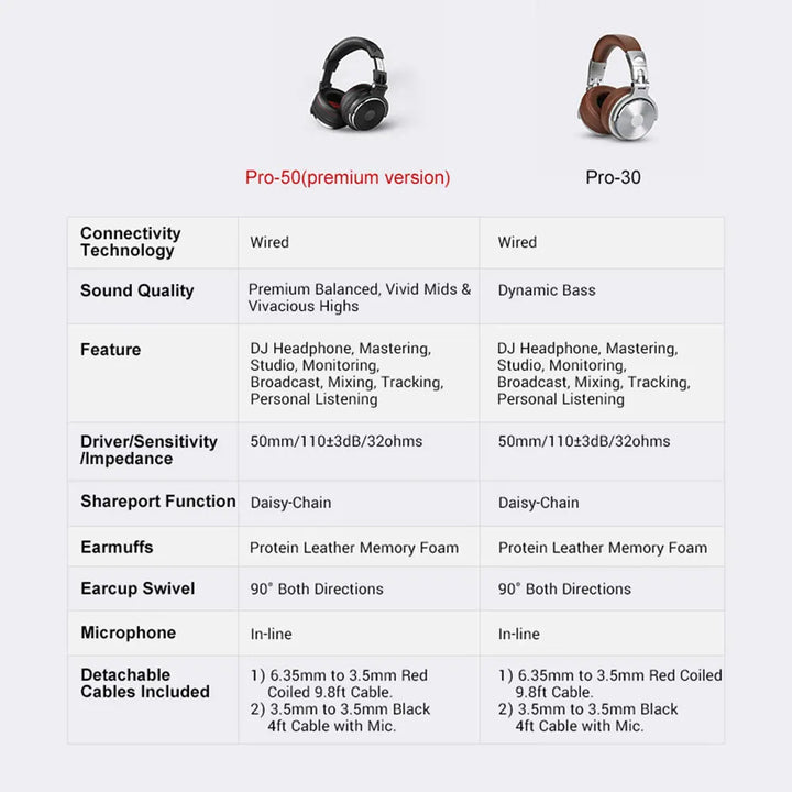 Oneodio Wired Studio Pro 50 & Pro 30 DJ Kopfhörer mit Mikrofon – TWS Noise Cancelling HiFi Stereo Dynamisches Headset