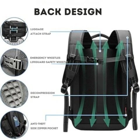 Skanto | Vakuum-Kompressionsrucksack – Entwickelt für Ihren Gear-Tech Vakuumierer | Smart reisen, leicht packen