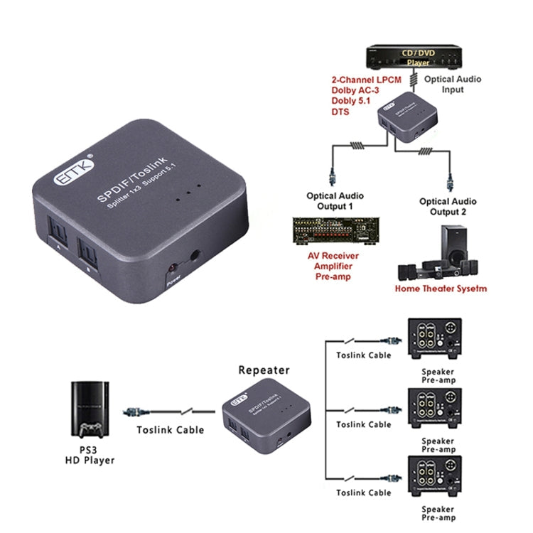 Skanto | EMK 1 Eingang 3 Ausgang Digital Optischer Audio SPDIF Toslink Splitter Adapter (Silbergrau)