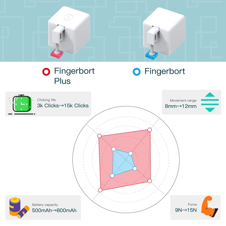 Skanto Tuya Fingerbot Taster - Wifi programmierbare Steuerung über SmartLife Google Alexa Apps