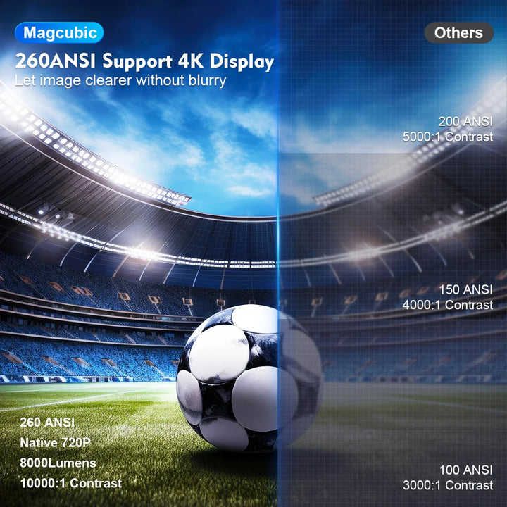 Magcubic HY300 Pro 4K Android 11 Dual WiFi6 260ANSI BT5.0 Outdoor Heimkino