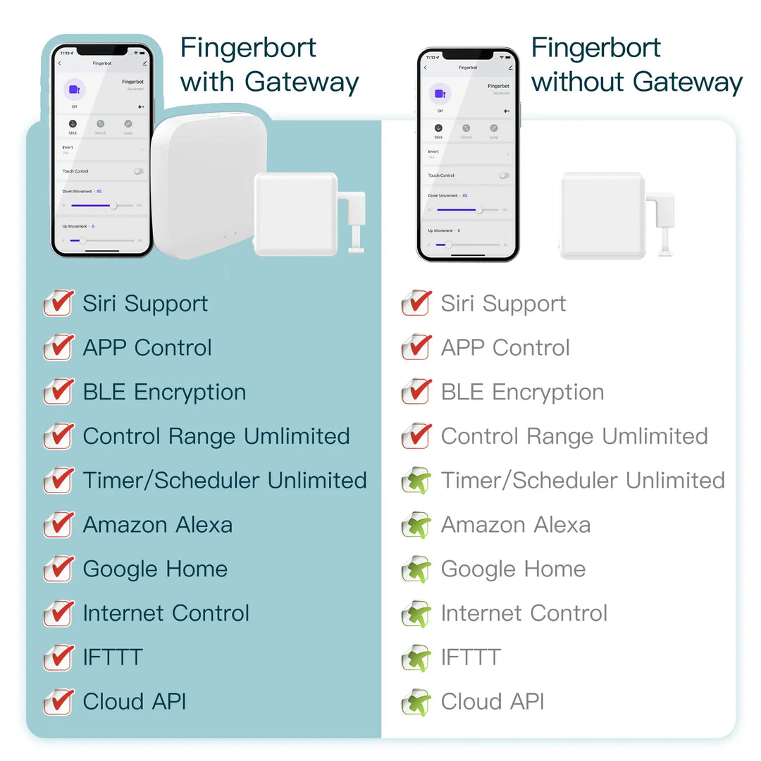 Skanto Tuya Fingerbot Taster - Wifi programmierbare Steuerung über SmartLife Google Alexa Apps