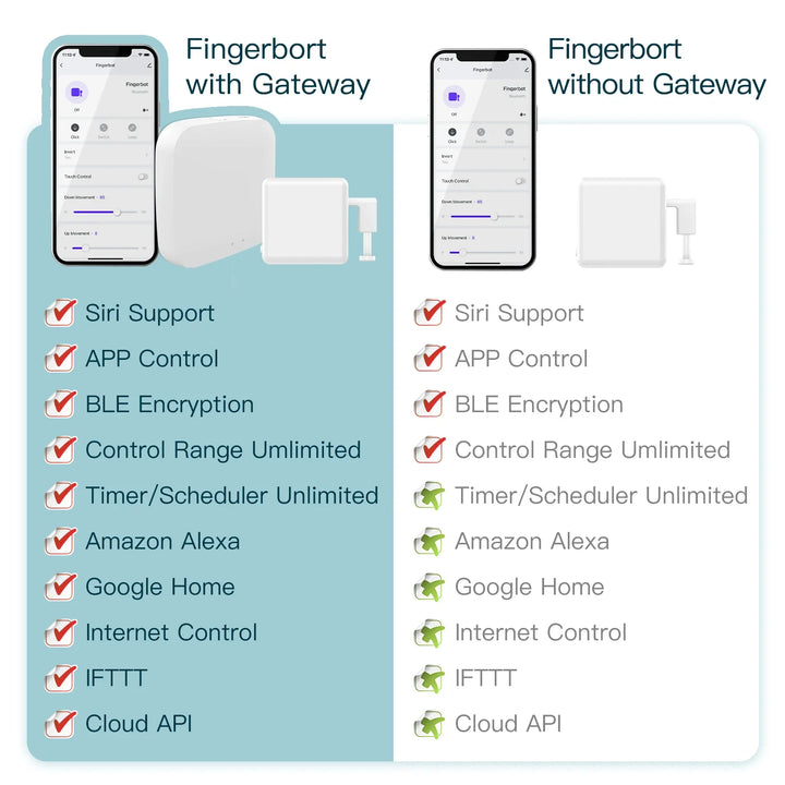 Skanto Tuya Fingerbot Taster - Wifi programmierbare Steuerung über SmartLife Google Alexa Apps