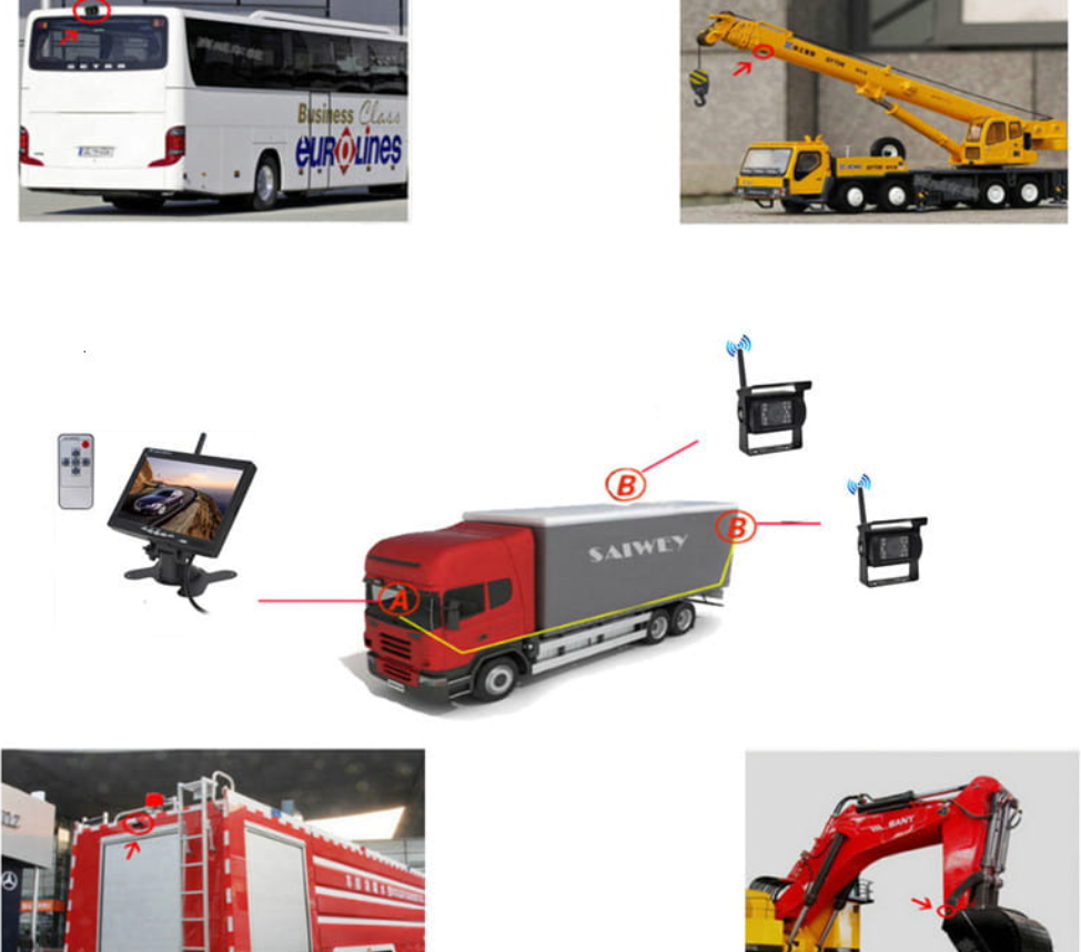 Skanto Skanto | Kabelloses Rückfahrkamerasystem für Anhänger, LKW, Wohnmobil mit 7" Bildschirm & Weitwinkelansicht