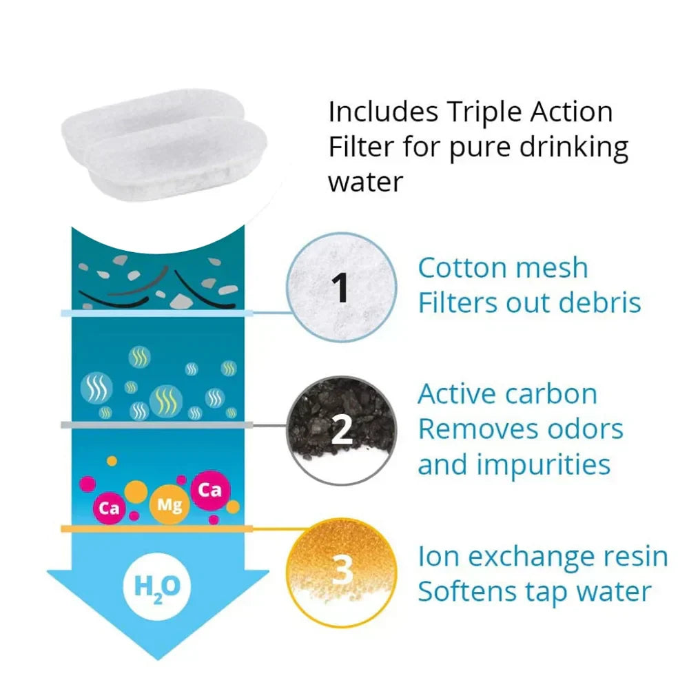 Skanto | Skanto Felindra Katzenbrunnen | Edelstahl | Fließendes Wasser für bessere Hydration | Leise & Hygienisch | 2,5 L Fassungsvermögen