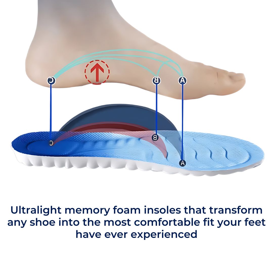 Skanto | Orthopädische Einlegesohlen zur Linderung von Fußschmerzen | 4D Stoßdämpfung, Fersenschmerzlinderung & Haltungsunterstützung für ganztägigen Komfort