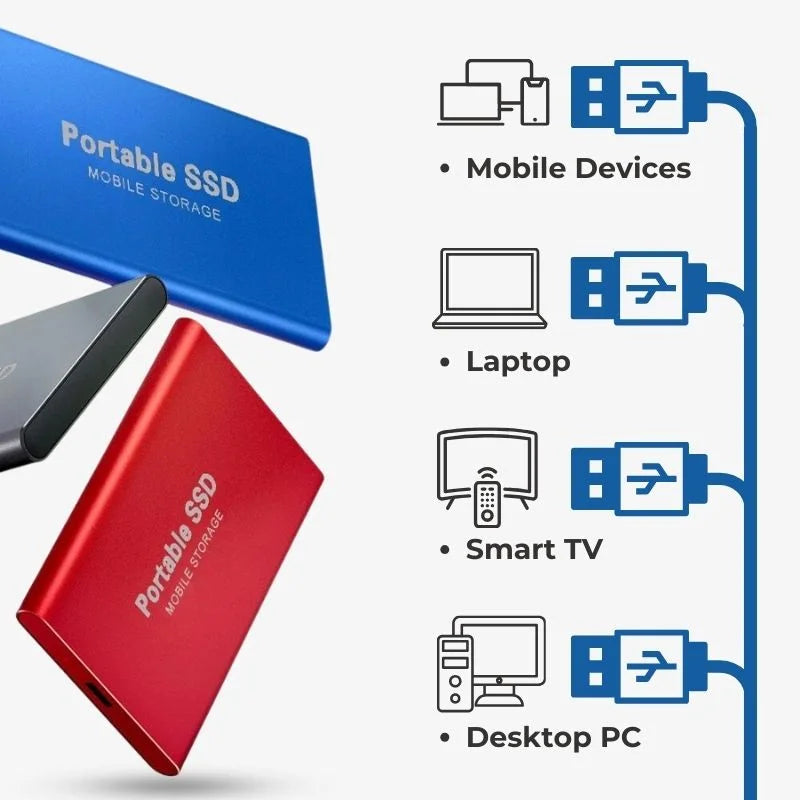 Skanto | UltraDrive – Externe SSD – Superschneller Speicher 128GB