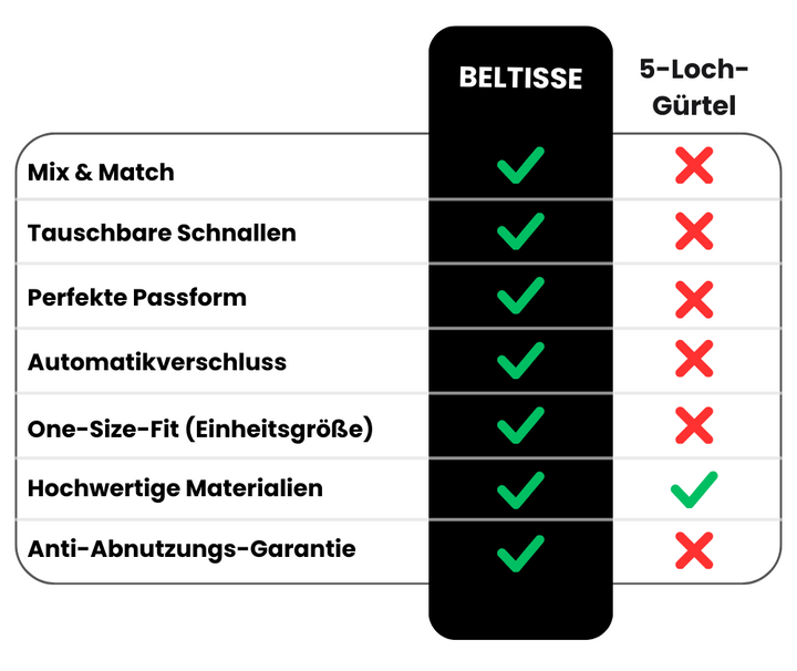 Skanto | Automatischer Gürtel + GRATIS Geschenktüte