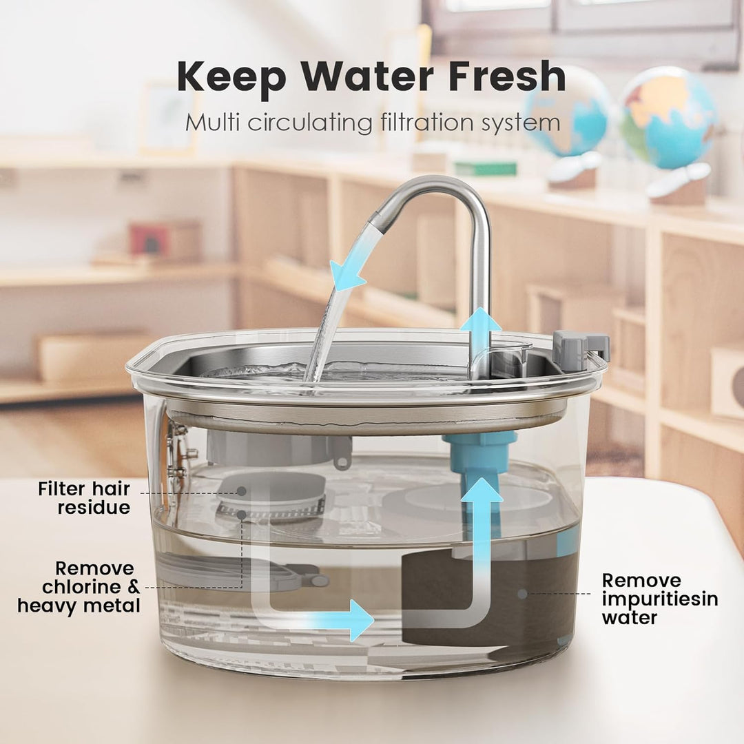 Skanto | Edelstahl-Wasserbrunnen 3.2L