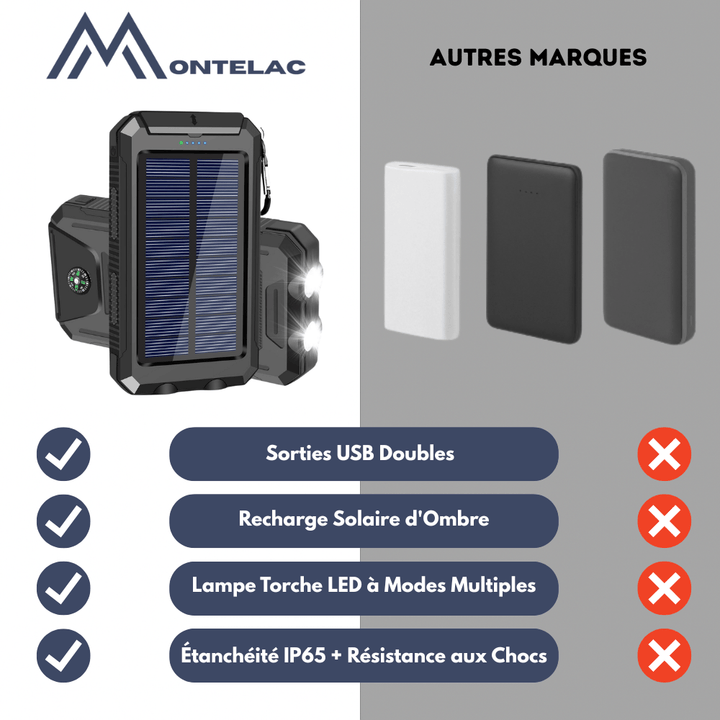 Skanto | Wasserdichte, stoßfeste Solar-Powerbank 10 000 mAh | Solar aufladbar