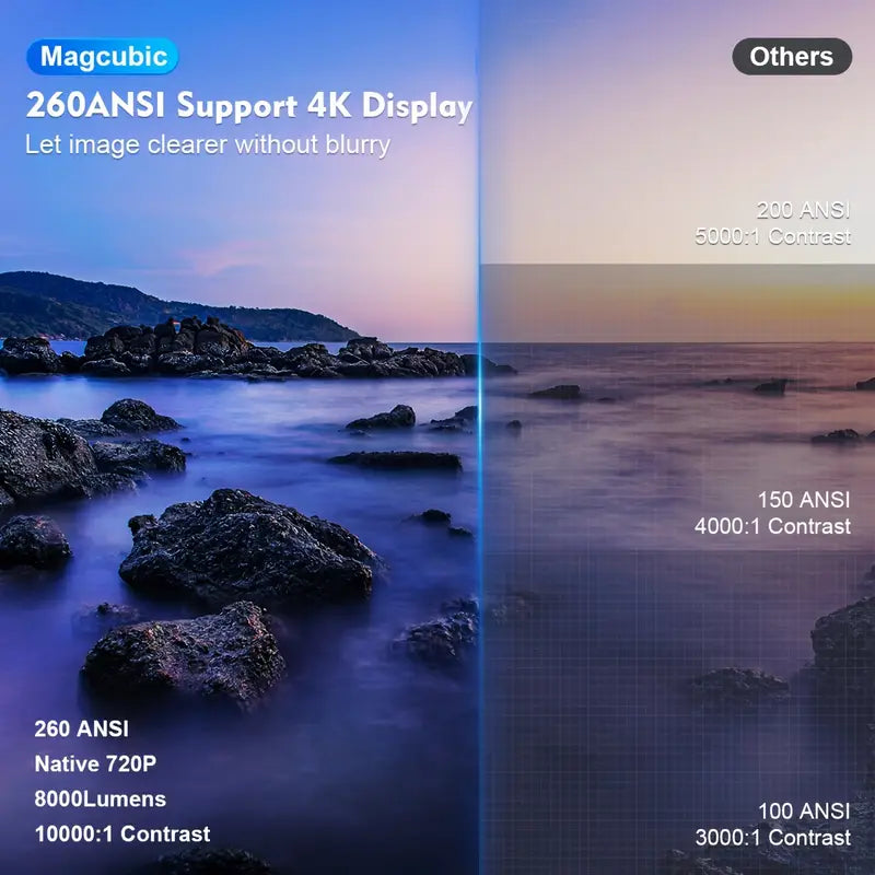 Skanto | Magcubic HY300 4K Mini-Projektor – Android 11, Dual WiFi 6, 260 ANSI, Bluetooth 5.0