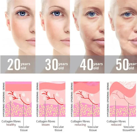 Skanto | Professioneller Hochfrequenzstab – Anti-Aging und Hauterneuerung