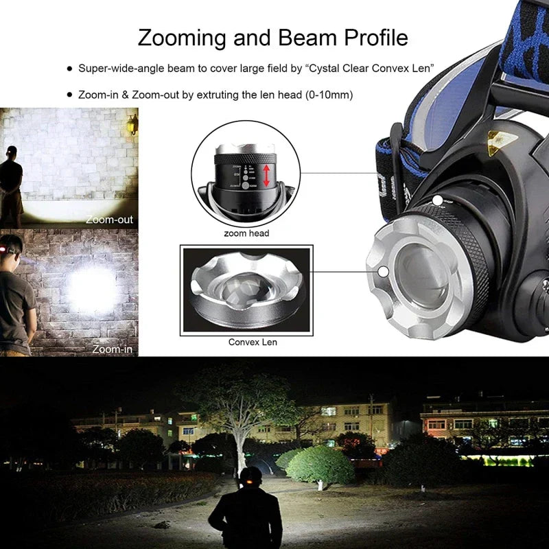 Skanto | Leistungsstarke wasserdichte LED-Stirnlampe mit Zoom und wiederaufladbarem Akku – Outdoor-Abenteuerlicht