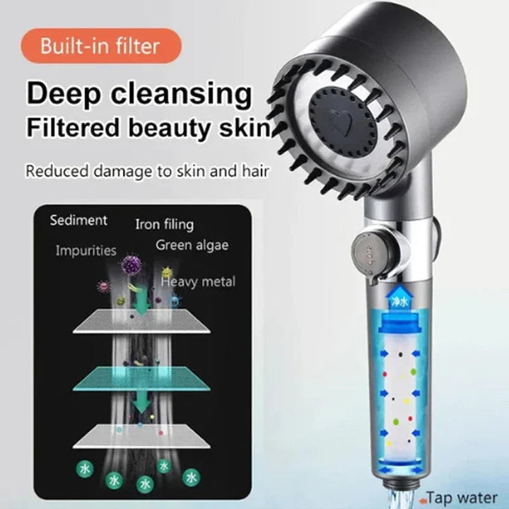 Skanto Skanto | Wasserfilter-Duschkopf – Hochdruck-Filterduschkopf