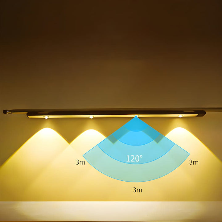 Skanto | WallGlow – Kabellose LED – Smart – Bewegungssensor – Praktische Beleuchtung