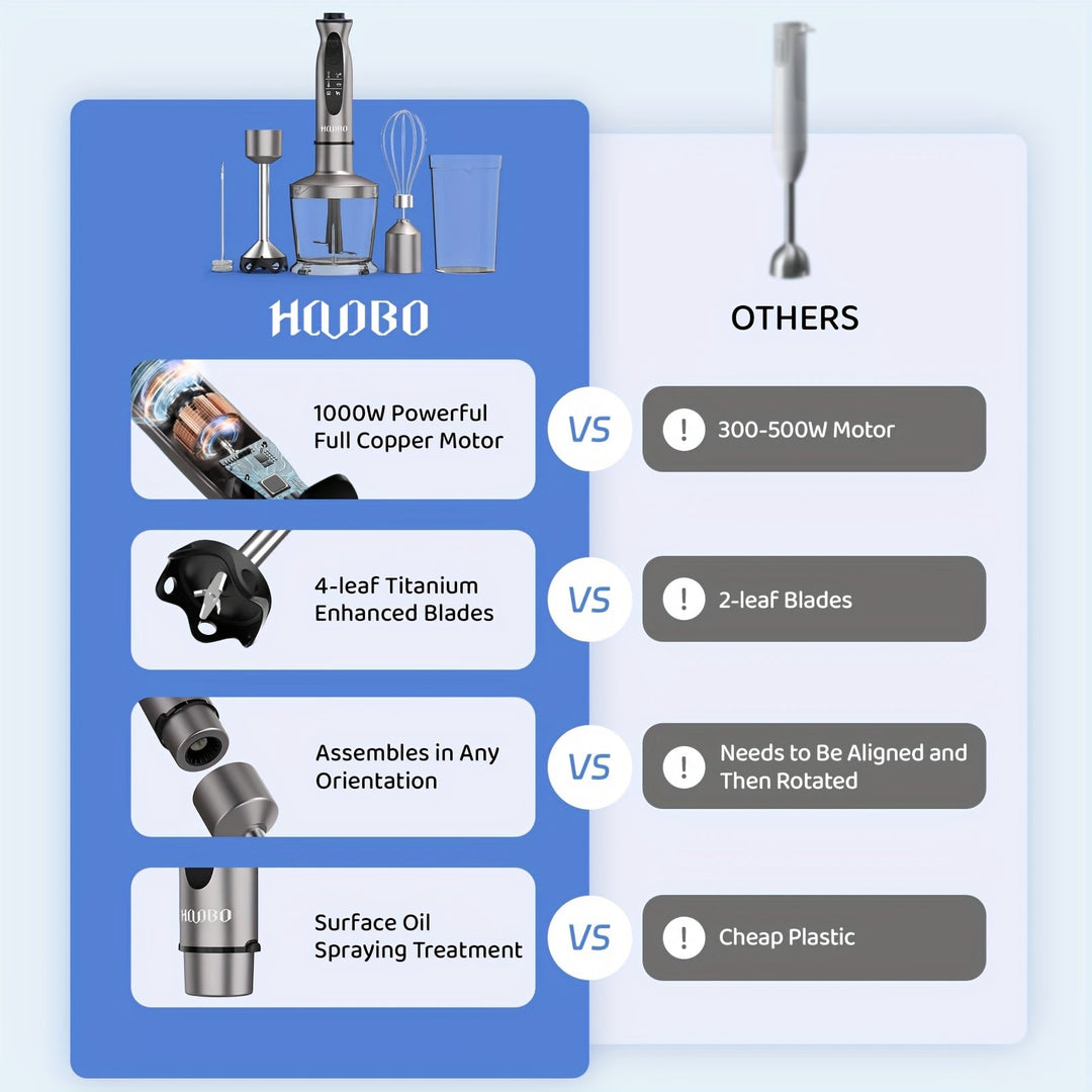 Skanto | 1000W Stabmixer – Handgehalten, leistungsstark, kratzfest, variable Geschwindigkeit und Turbomodus, leiser Betrieb, inklusive Messbecher, Zerkleinerer, Schneebesen, Milchaufschäumer