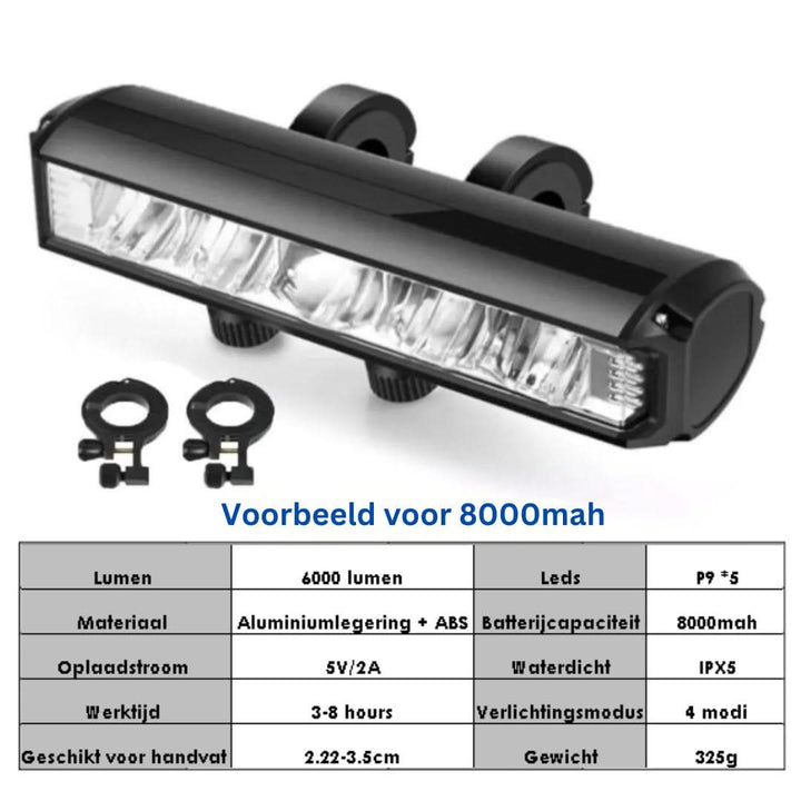 Skanto | Leistungsstarkes Fahrrad-Frontlicht 1400 Lumen – USB wiederaufladbar und wetterfest