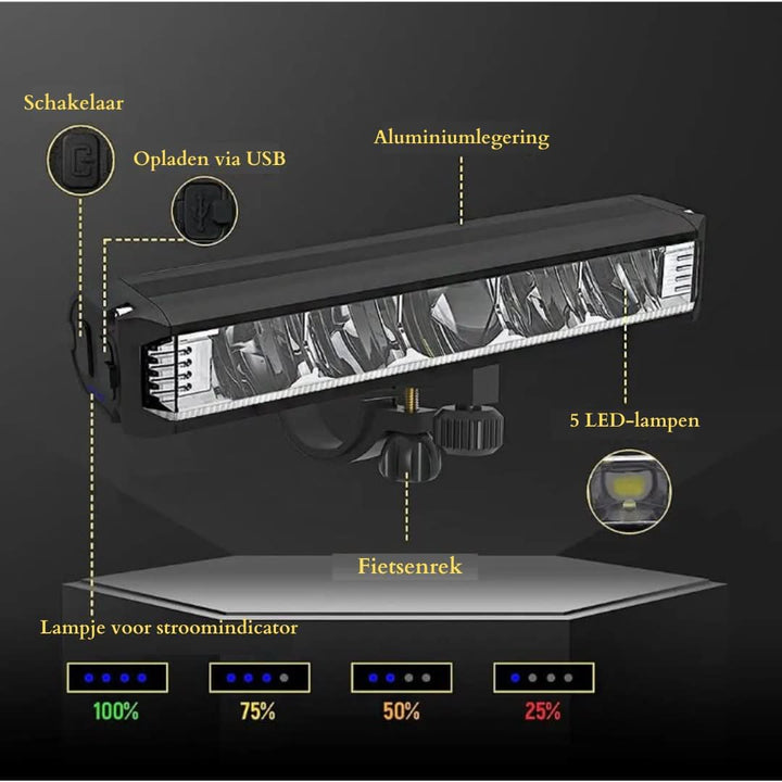 Skanto | Leistungsstarkes Fahrrad-Frontlicht 1400 Lumen – USB wiederaufladbar und wetterfest