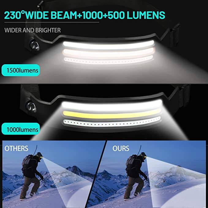 Skanto | 230º LED-Stirnlampe mit einstellbarer Helligkeit und leichtem Design für Camping, Wandern und Outdoor-Aktivitäten