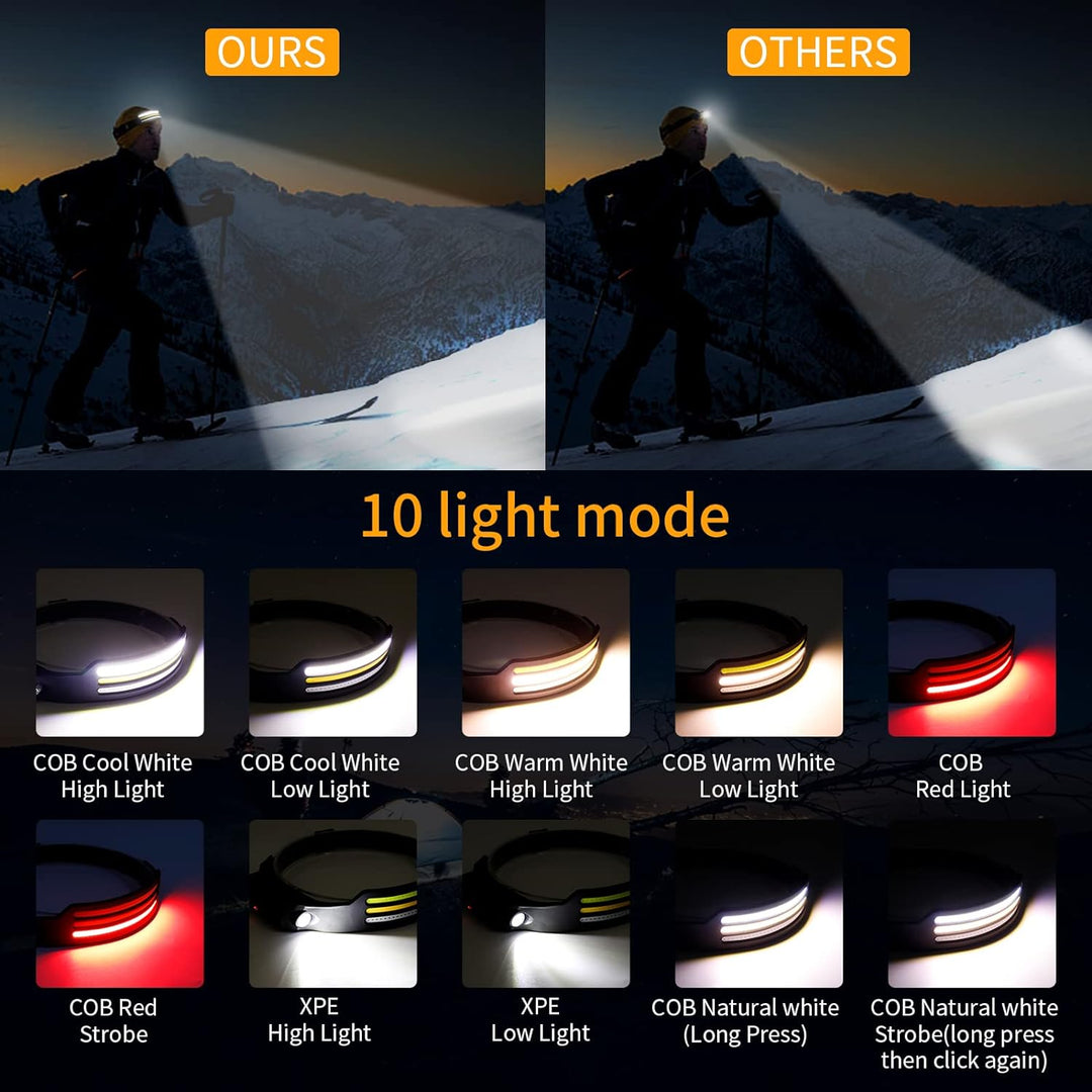 Skanto | 230º LED-Stirnlampe mit einstellbarer Helligkeit und leichtem Design für Camping, Wandern und Outdoor-Aktivitäten