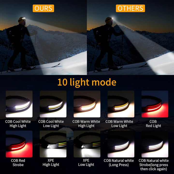 Skanto | 230º LED-Stirnlampe mit einstellbarer Helligkeit und leichtem Design für Camping, Wandern und Outdoor-Aktivitäten