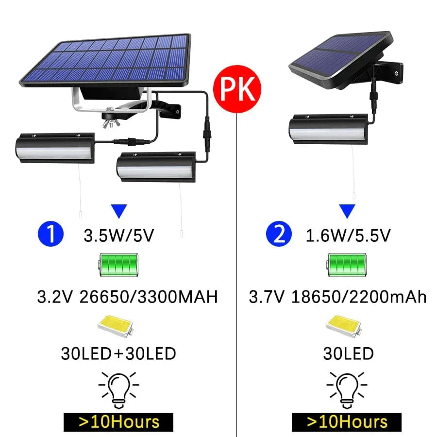 Skanto | Solar-Pendelleuchte für den Außenbereich | Doppel- oder Einzelkopf, IP65 wasserdicht & solarbetrieben für Terrassen, Scheunen und Innenräume