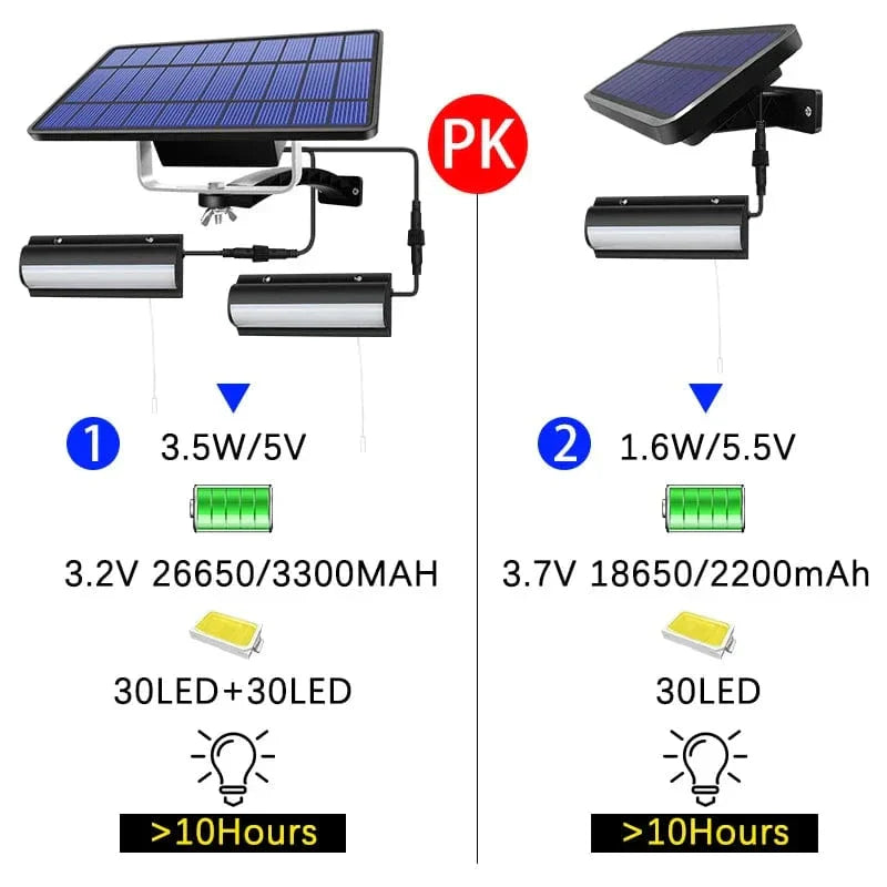 Skanto | Solar-Pendelleuchte für den Außenbereich | Doppel- oder Einzelkopf, IP65 wasserdicht & solarbetrieben für Terrassen, Scheunen und Innenräume